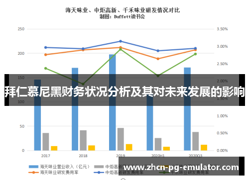 拜仁慕尼黑财务状况分析及其对未来发展的影响