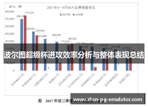 波尔图超级杯进攻效率分析与整体表现总结