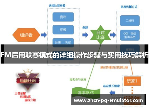 FM启用联赛模式的详细操作步骤与实用技巧解析