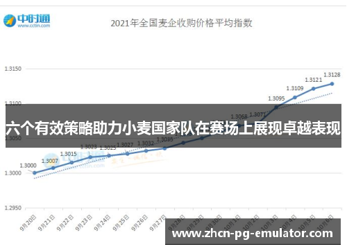 六个有效策略助力小麦国家队在赛场上展现卓越表现