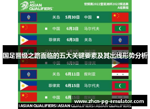 国足晋级之路面临的五大关键要素及其出线形势分析