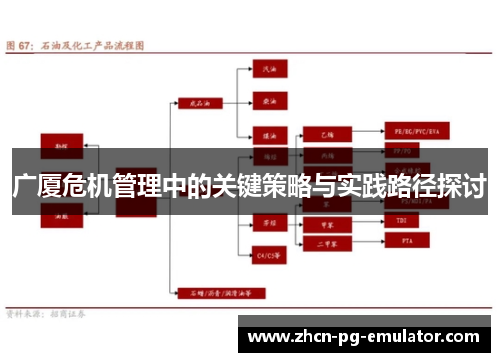 广厦危机管理中的关键策略与实践路径探讨