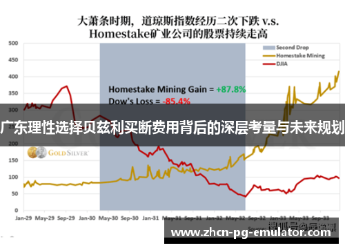 广东理性选择贝兹利买断费用背后的深层考量与未来规划