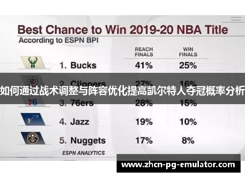 如何通过战术调整与阵容优化提高凯尔特人夺冠概率分析
