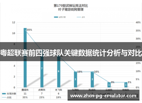 粤超联赛前四强球队关键数据统计分析与对比