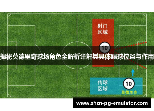 揭秘莫德里奇球场角色全解析详解其具体踢球位置与作用