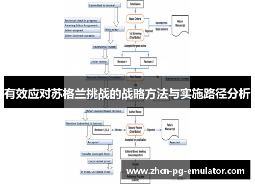 有效应对苏格兰挑战的战略方法与实施路径分析