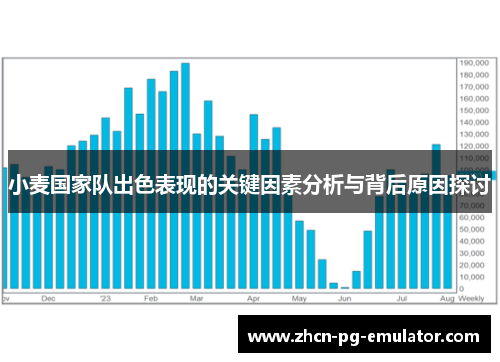 小麦国家队出色表现的关键因素分析与背后原因探讨