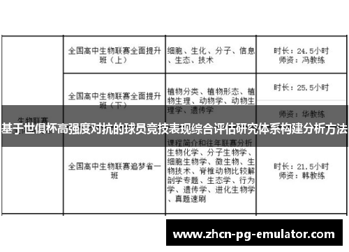 基于世俱杯高强度对抗的球员竞技表现综合评估研究体系构建分析方法 基于世俱杯高强度对抗的球员竞技表现综合评估研究体系构建分析方法