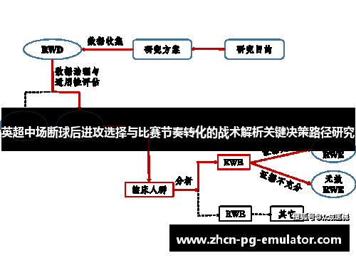 英超中场断球后进攻选择与比赛节奏转化的战术解析关键决策路径研究 英超中场断球后进攻选择与比赛节奏转化的战术解析关键决策路径研究