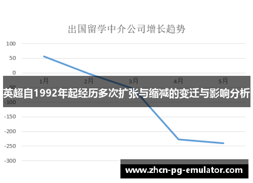 英超自1992年起经历多次扩张与缩减的变迁与影响分析 英超自1992年起经历多次扩张与缩减的变迁与影响分析