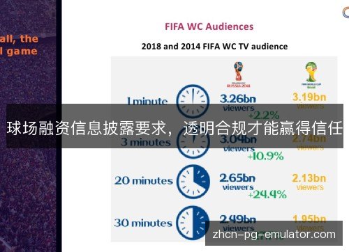 球场融资信息披露要求,透明合规才能赢得信任 球场融资信息披露要求,透明合规才能赢得信任